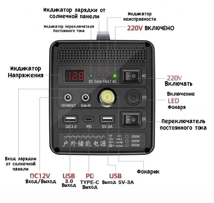Портативная зарядная станция Yachu 12V 35Ah 600W, повербанк с розеткой,  домашняя электростанция