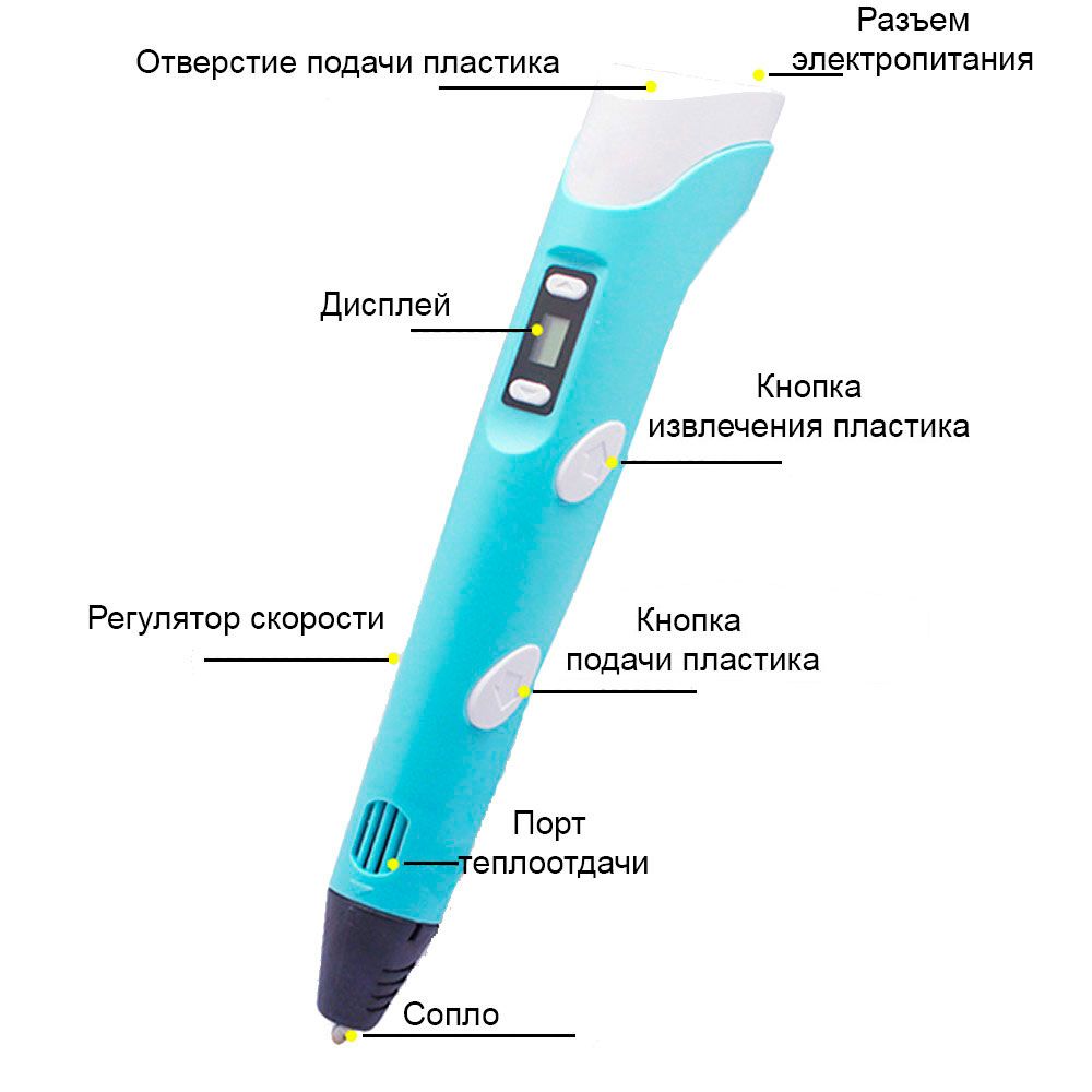 3D Ручка с дисплеем для рисования Myriwell RP-100B 2-го поколения, 3D Pen с ЖК-дисплеем