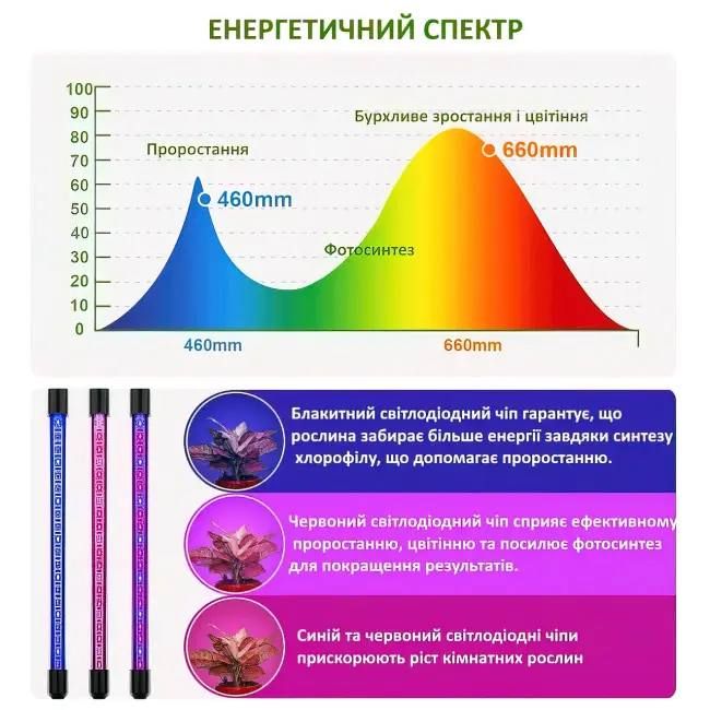 Фитолампа для выращивания растений и рассады LED 36 ВТ, светодиодная с таймером на 4 лампы, полный спектр на прищепке, для подсветки растений при недостаточном уровне естественного освещения,гибкая с регулировкой яркости