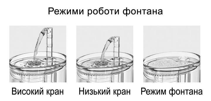 Умная поилка для домашних питомцев, Интерактивный Универсальный Портативный Автоматический Фонтан Поилка для кошек и собак на 1.5 л NPET WF050TP, Удобный USB питьевой фонтан-поилка для воды домашним любимцам